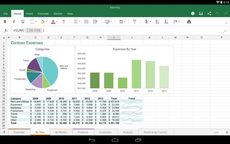 Excel có nhiều tính năng cần thiết phục vụ cho công việc và học tập